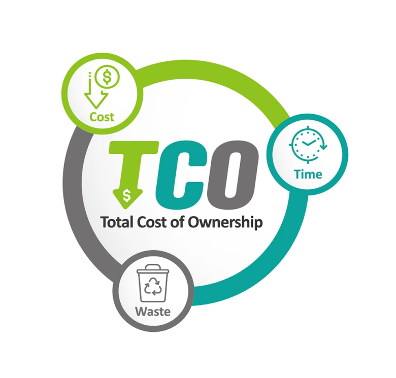 Mehr Komfort und weniger Ablenkung