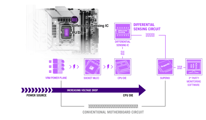 ASUS ROG MAXIMUS Z890 APEX Mainboard_4