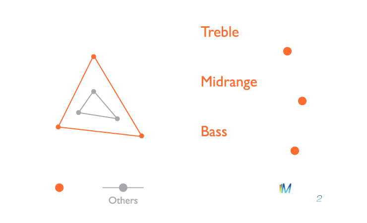 BenQ TH685P Gaming-Beamer - Full HD, 3.500 ANSI Lumen, 120 Hz_6