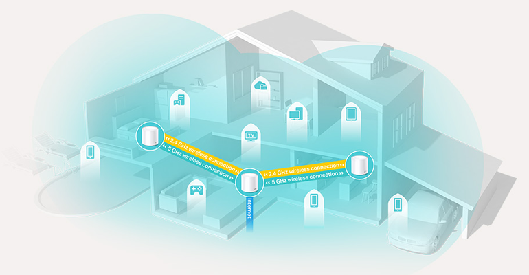 TP-Link Deco X20 WiFi 6 Mesh System, 2er Set_2