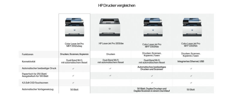 HP Color LaserJet Pro MFP 3302sdwg_6