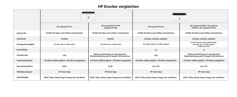 HP LaserJet M110w - Laserdrucker_5
