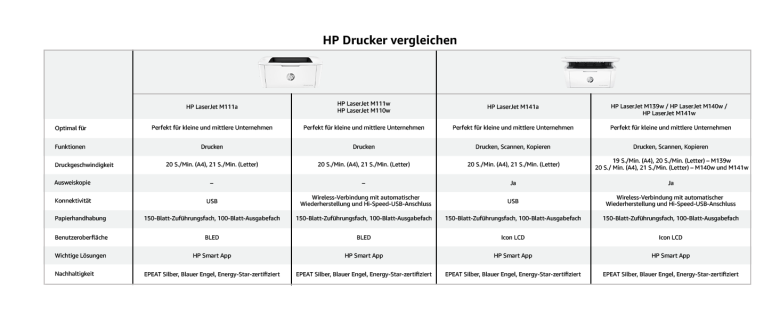 HP LaserJet MFP M140w - Multifunktionsdrucker_5