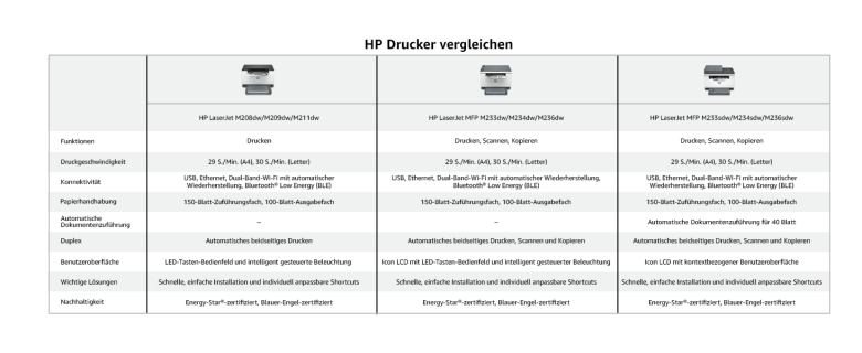 HP LaserJet M209dw_6