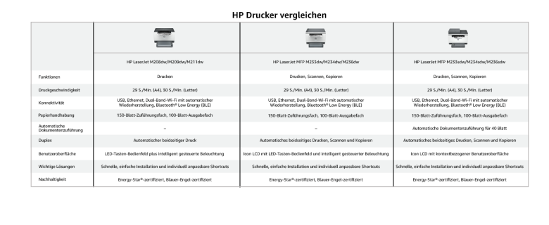 HP LaserJet MFP M234sdn_5