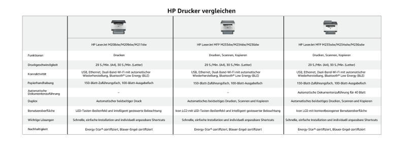 HP LaserJet MFP M234sdw _5