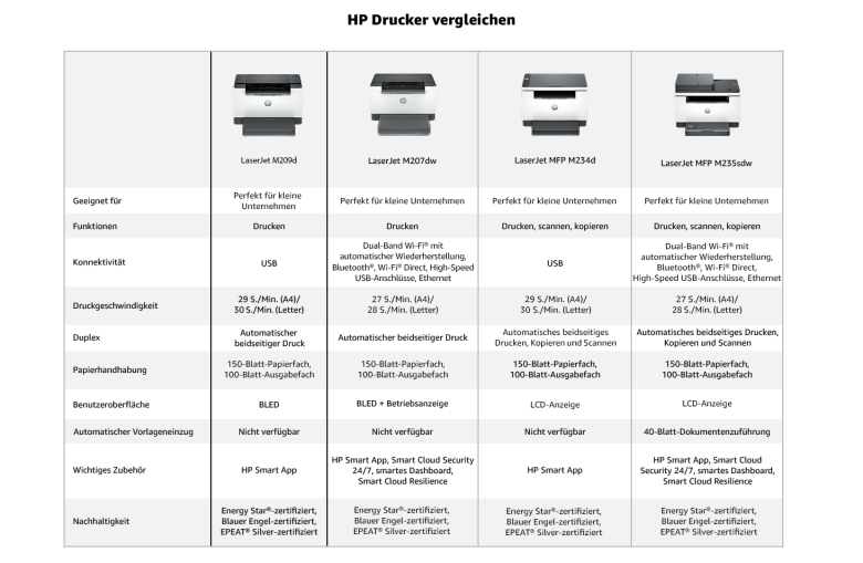 HP LaserJet M207dw Drucker, Schwarz-Weiß_6