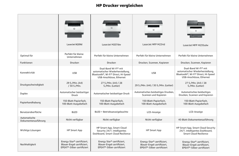 HP LaserJet M209d Laserdrucker Schwarz-Weiß_5