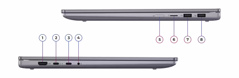 Lenovo IdeaPad 5 2-in-1 83KU002DGE_14