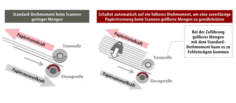 Ricoh fi-8170 Dokumentenscanner_3