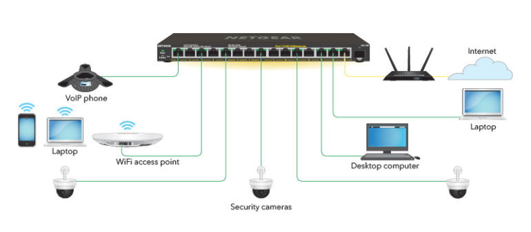NETGEAR GS316EPP 16-Port Web Managed Switch_2