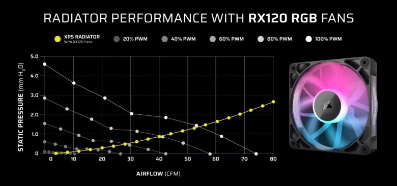CORSAIR 3500X ARGB schwarz | PC-Gehäuse_2