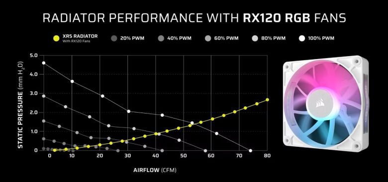 CORSAIR iCUE LINK 3500X RGB weiß | PC-Gehäuse_2