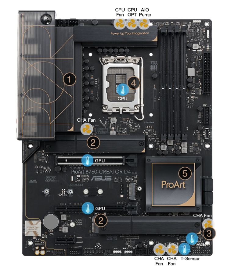 ASUS ProArt B760-Creator WIFI_5