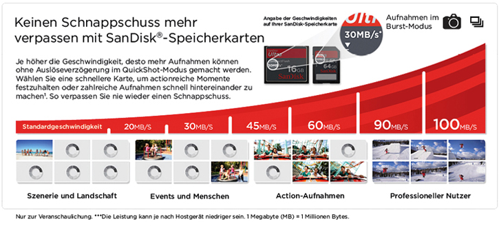Sandisk Geschwindigkeiten