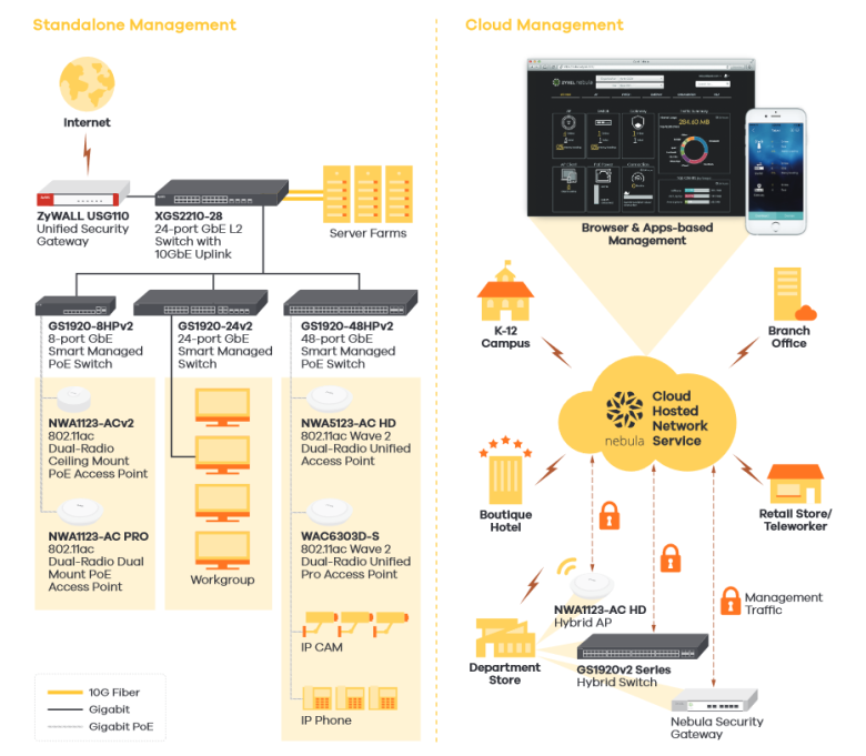 Zyxel GS1920-8HP V2 Smart Managed Switch_5