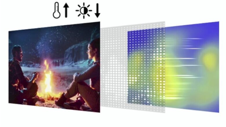 Samsung S32FM900SU 32 Zoll Smart Monitor - VA, 4K UHD QD-OLED, Tizen_6