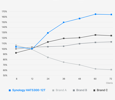Synology Enterprise HDD 12TB 3.5 Zoll SATA_2