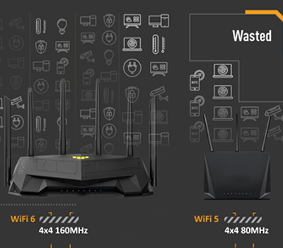 ASUS TUF Gaming AX6000 WiFi 6 Router_2