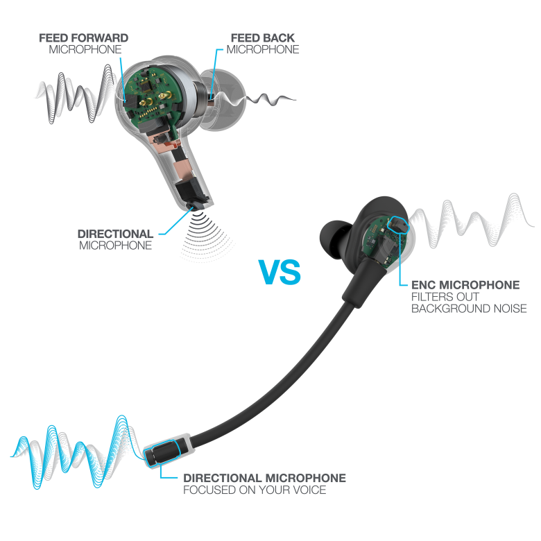 Jlab Work Buds True Wireless Earbuds Black