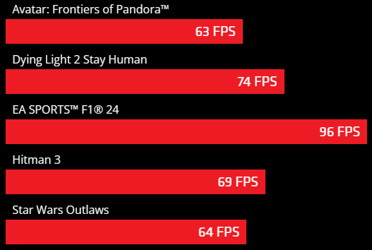 Acer Nitro AMD Radeon RX 9070 16G OC_3