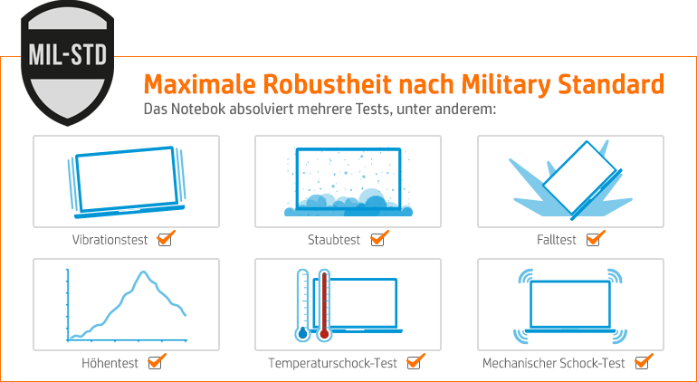 HP Miilitary Tested