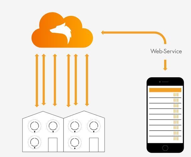 Lupus Electronics Mobilfunkrauchmelder_3