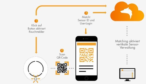 Lupus Electronics Mobilfunkrauchmelder_5