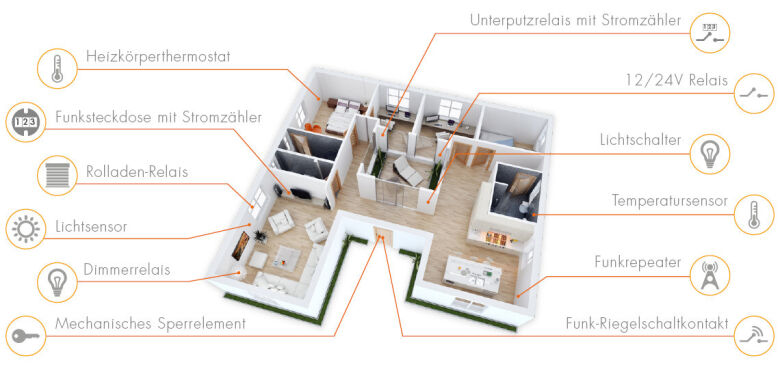 Lupus Electronics LUPUSEC XT2 Plus Zentrale_2