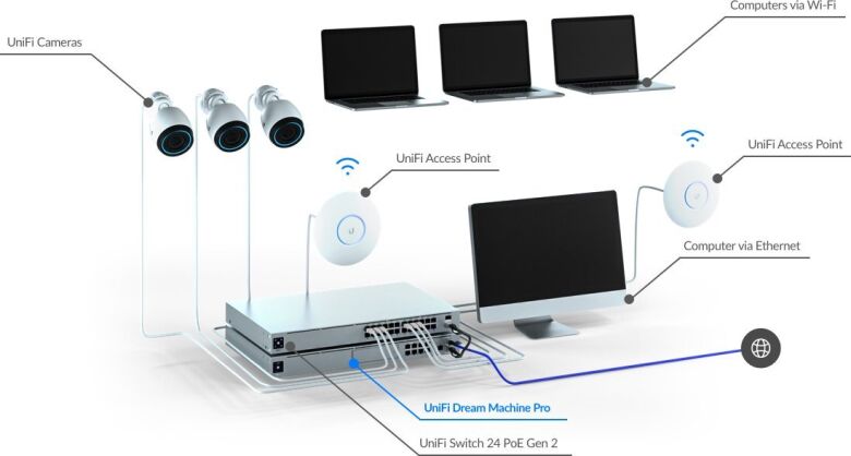 Ubiquiti Dream Machine Professional_2