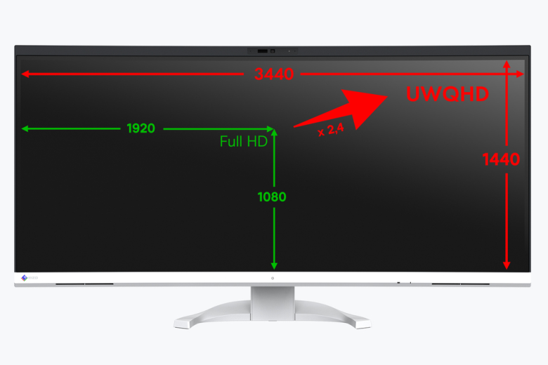 EIZO FlexScan EV3450XC-BK Office Monitor_5