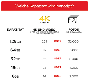 SanDisk Extreme PRO 512GB SDHC Speicherkarte, _2