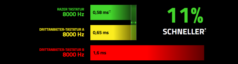 Razer Huntsman V3 Pro TKL 8KHz Gaming Tastatur_3