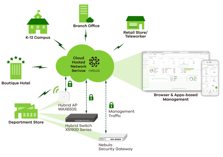 Zyxel XS1930-12HP Smart Managed Switch_4