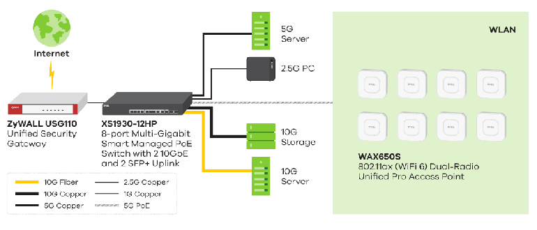 Zyxel XS1930-12HP Smart Managed Switch_5