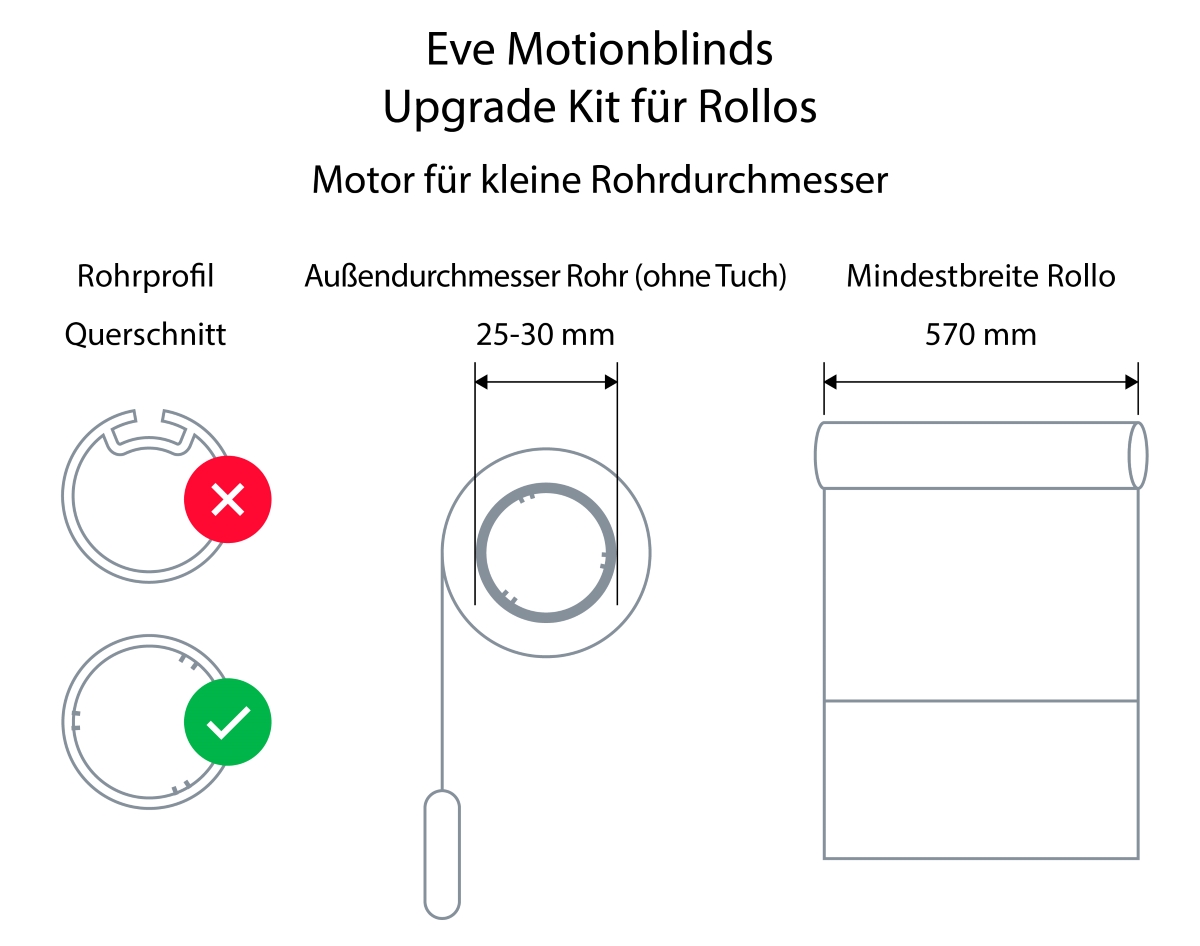 Bild von Eve MotionBlinds Upgrade Kit für Rollos (Matter) Motor für kleine Rohrdurchmesser
