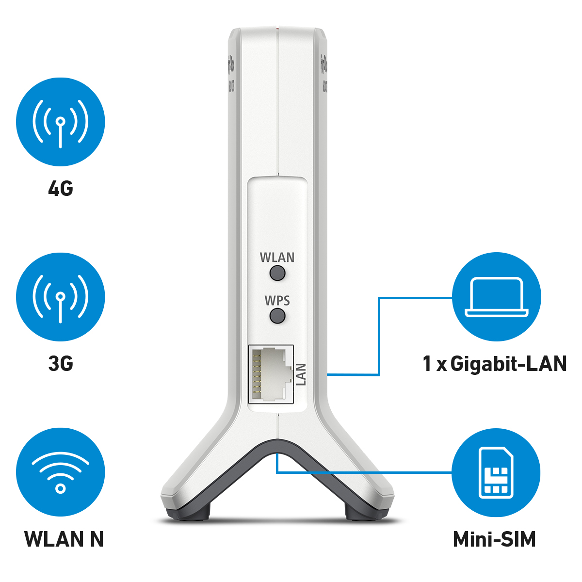 Bild von FRITZ!Box 6820 LTE CAT 6 WiFi 4 (WLAN N) Router, Singleband, max. 450 Mbit/s, LTE-Cat6-Modem