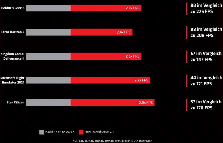 Acer Predator BiFrost AMD Radeon RX 9070 XT 16G OC_2