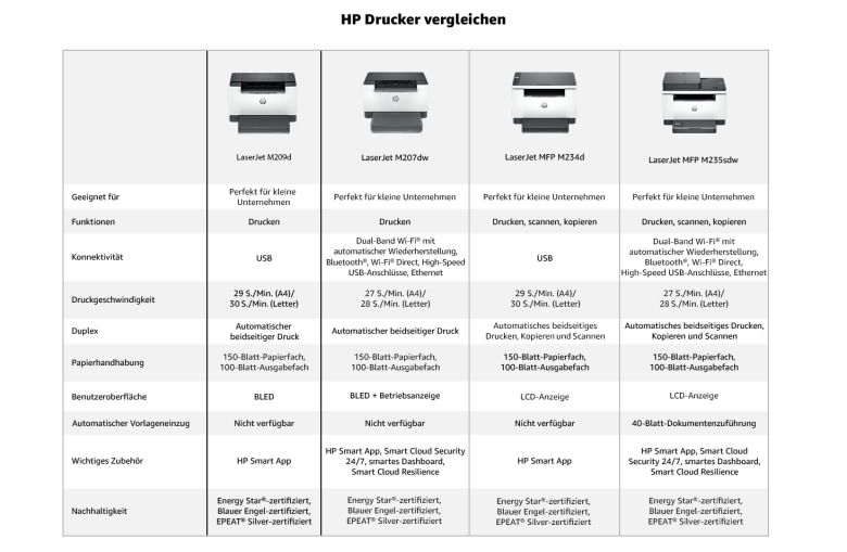 HP LaserJet M207dw Drucker, Schwarz-Weiß_6