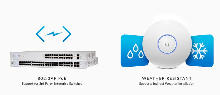 Ubiquiti AC Pro WLAN Access Point_2