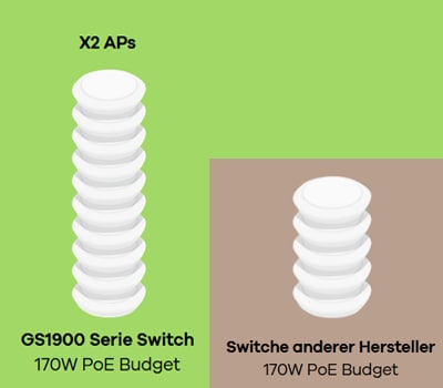 Zyxel GS1900-10HP V2 Smart Managed Switch_3